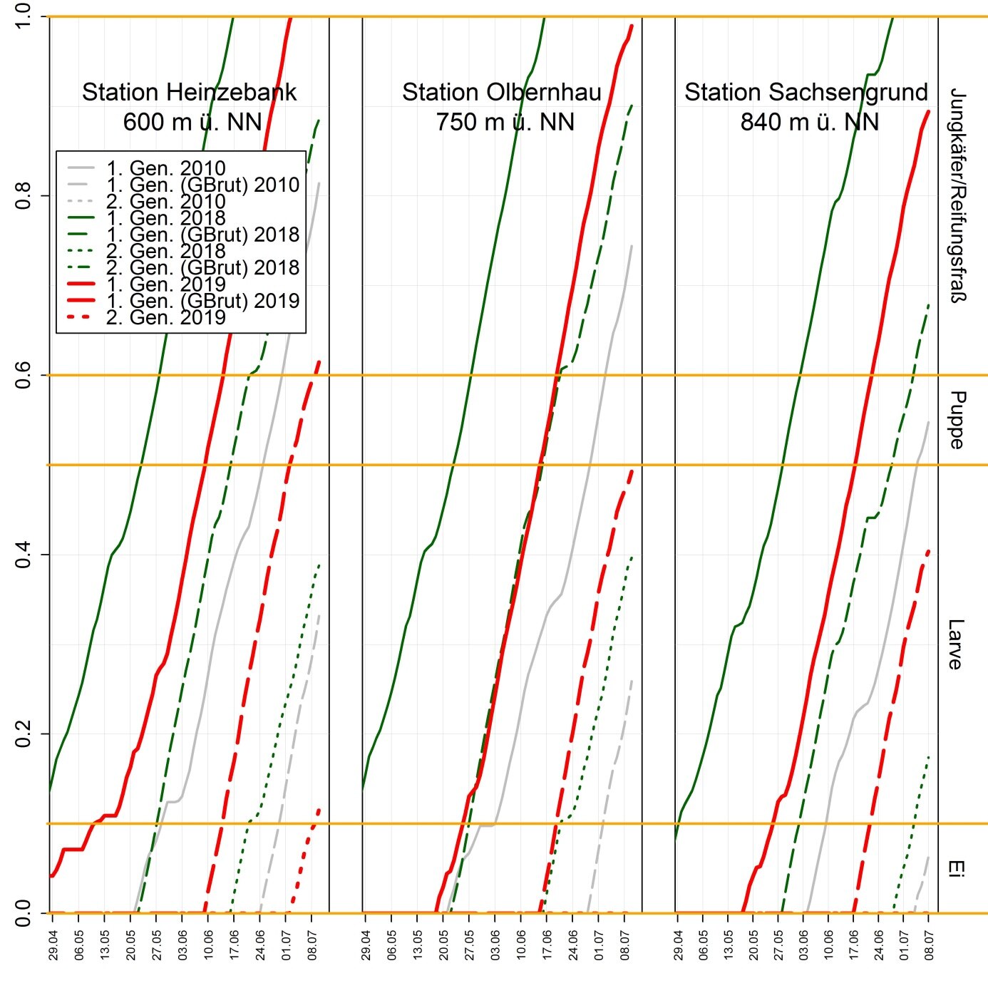 Liniendiagramm