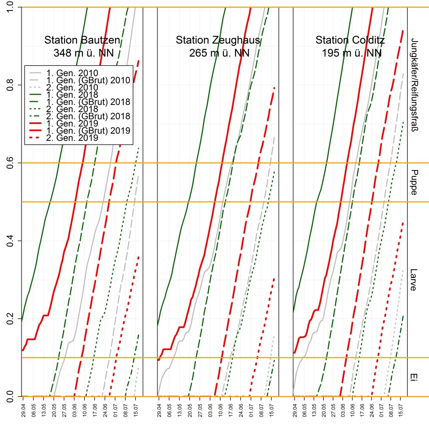 Liniendiagramm