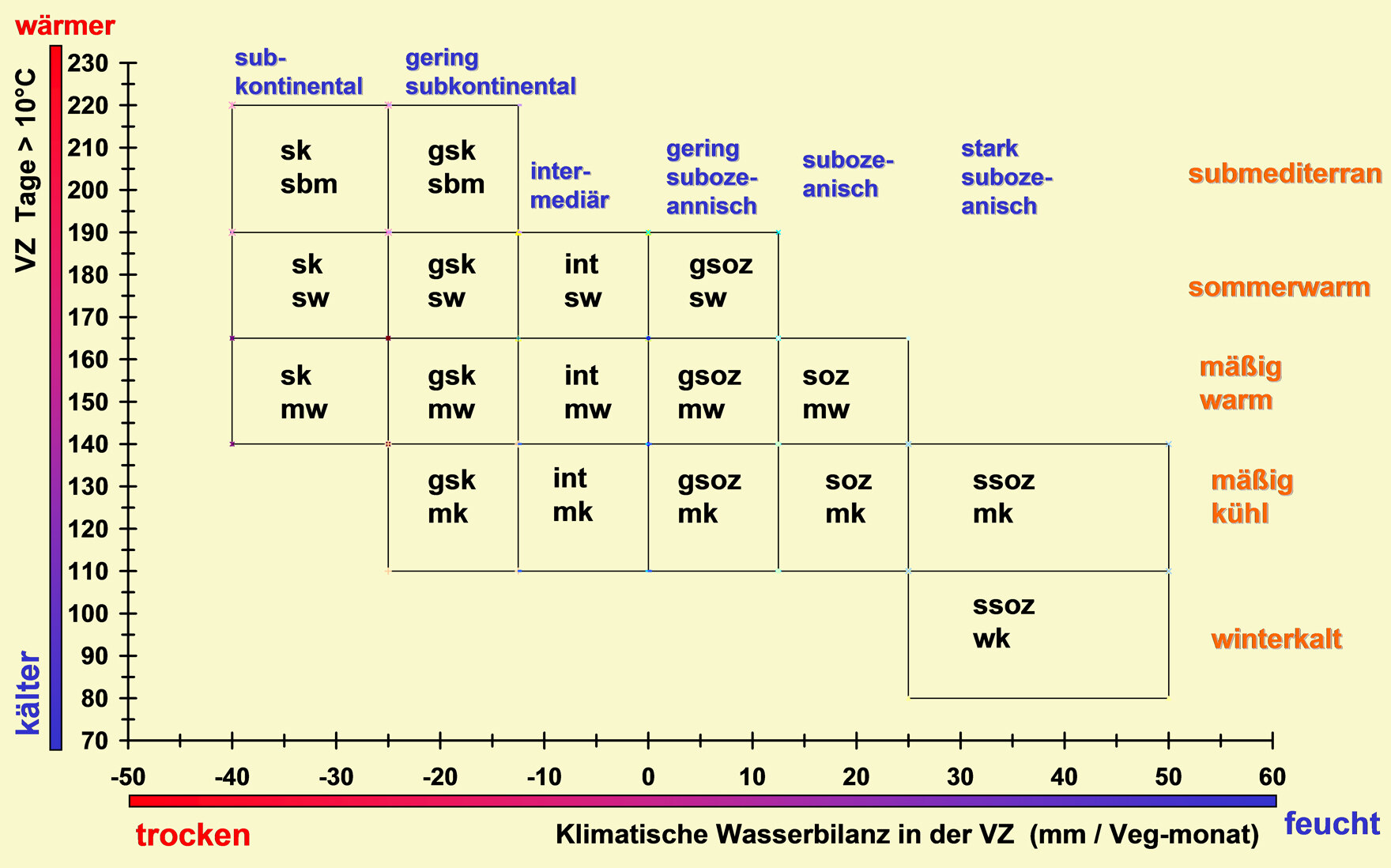 Entwurf des neuen Gliederungsrahmens für eine forstliche Klimaeinteilung in Sachsen