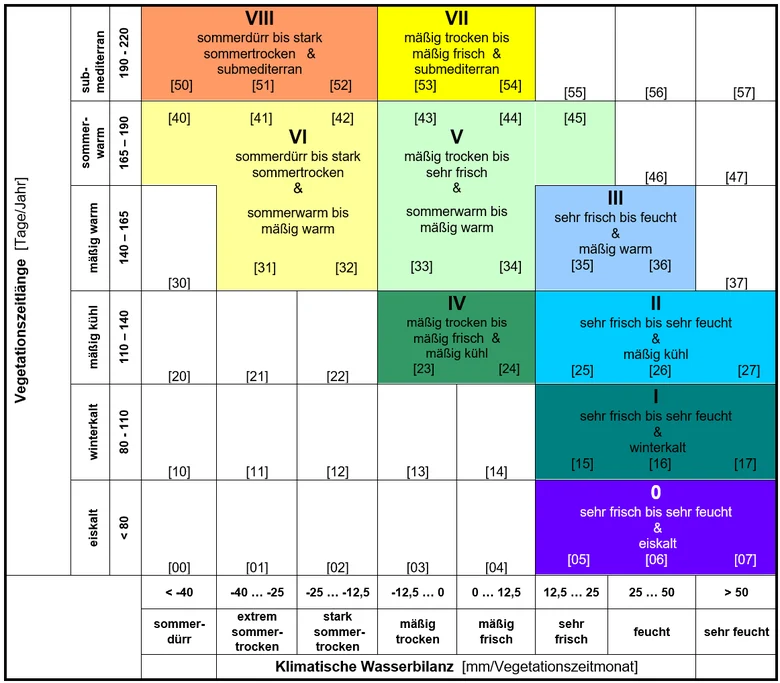 Flächendiagramm