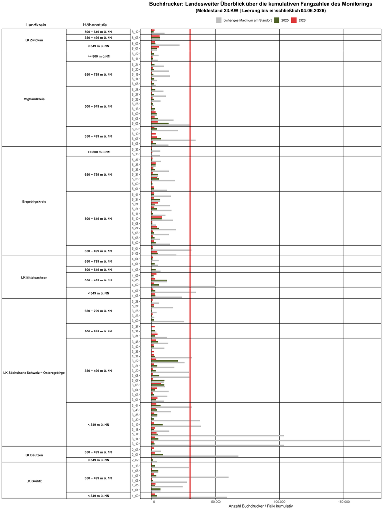 Balkendiagramm
