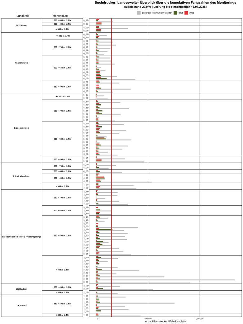 Balkendiagramm