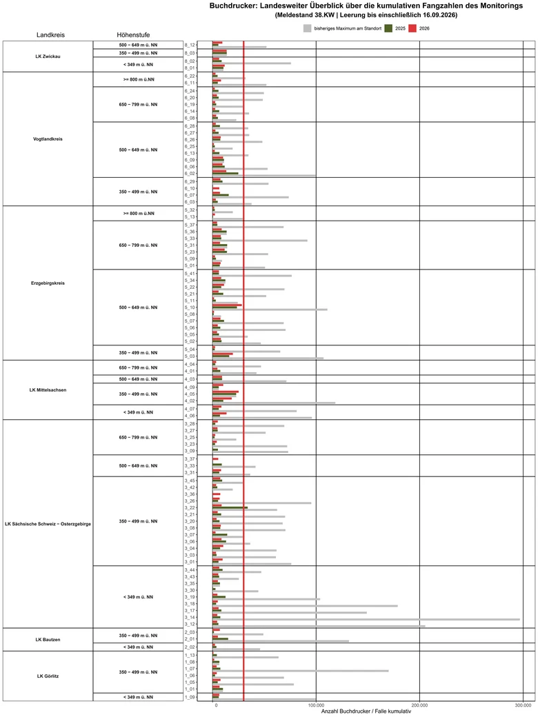 Balkendiagramm